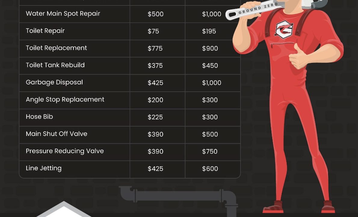 Ground Zero Plumbing Prices for Mesa & Gilbert AZ. Cartoon hero from ground zero.