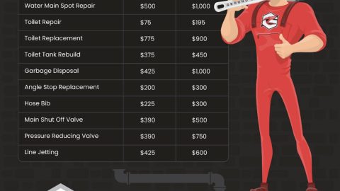 Ground Zero Plumbing Prices for Mesa & Gilbert AZ. Cartoon hero from ground zero.